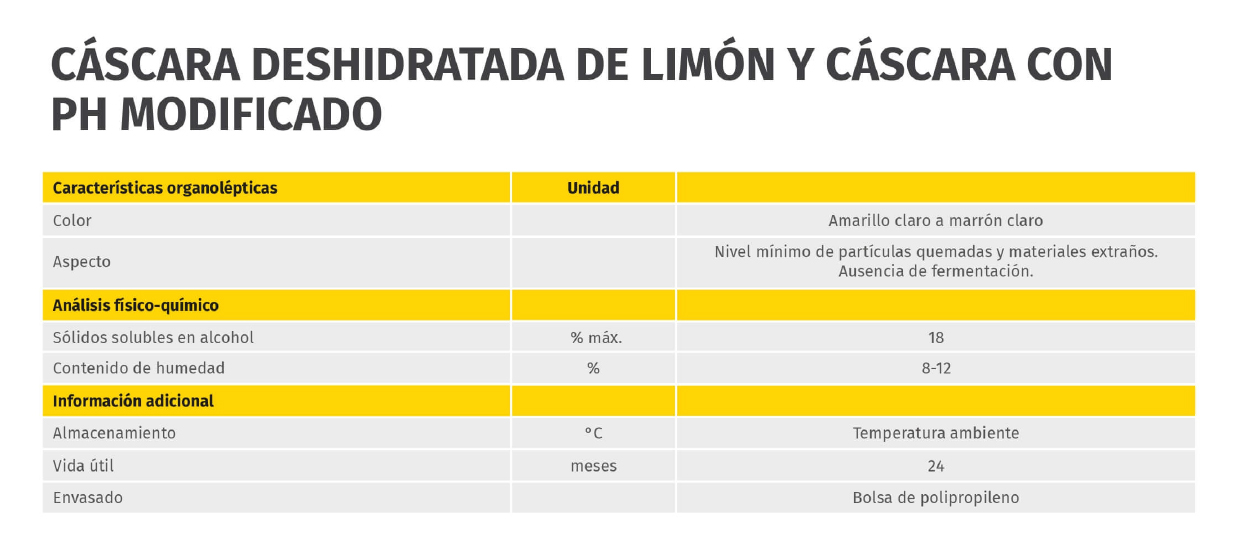 Ficha Técnica - Cáscara deshidratada de limón y cáscara con PH modificado