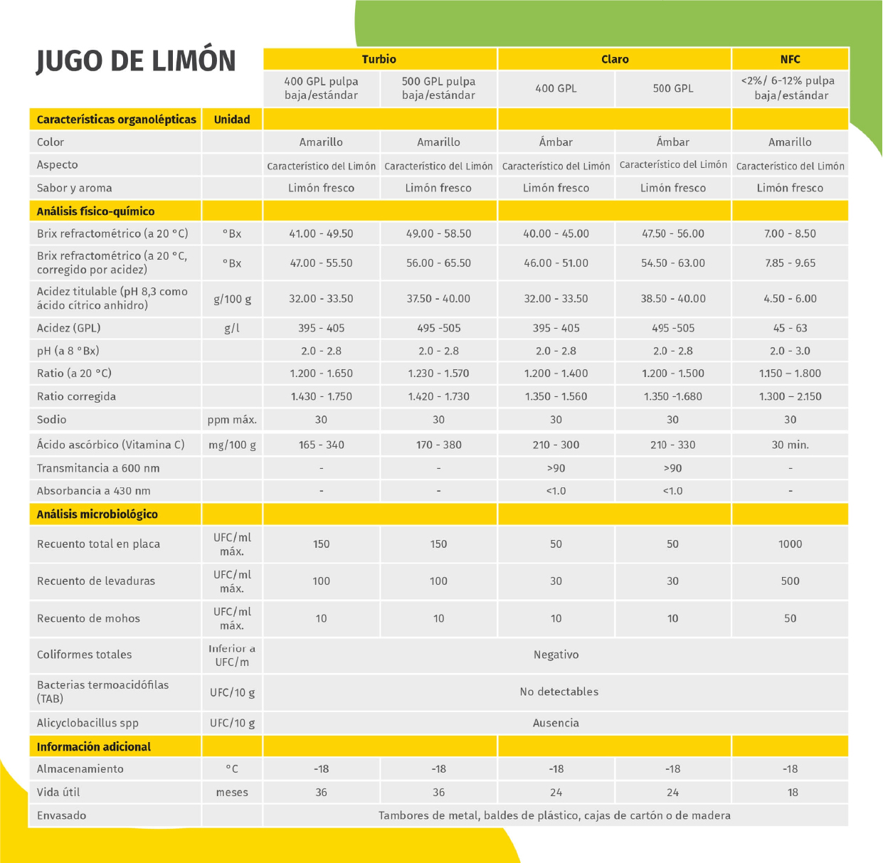 Ficha Técnica - Jugo de Limón