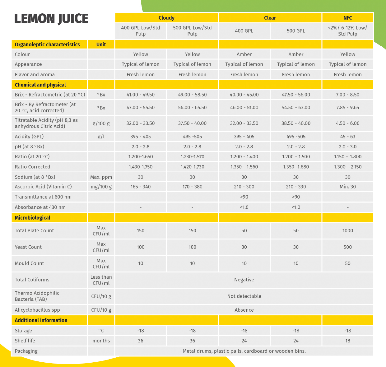 Lemon Juice Data Sheet